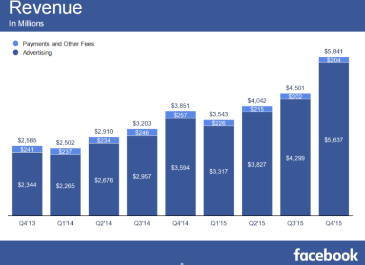 facebook income.png